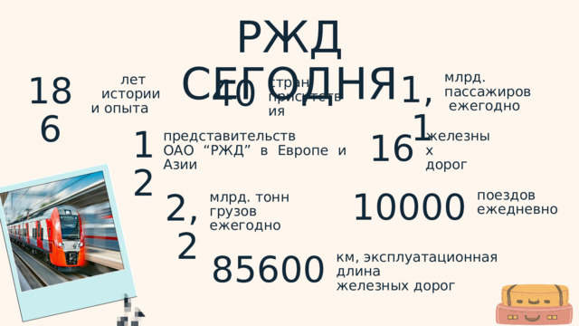 РЖД СЕГОДНЯ млрд. пассажиров  ежегодно 1,1 186 лет истории и опыта 40 стран присутствия 12 представительств ОАО “РЖД” в Европе и Азии железных дорог 16 поездов ежедневно 10000 2,2 млрд. тонн грузов ежегодно км, эксплуатационная длина железных дорог 85600