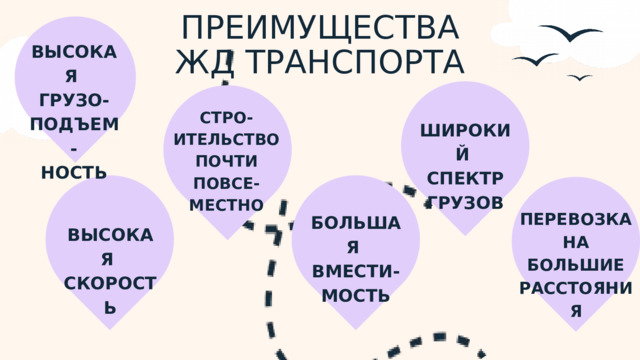 ПРЕИМУЩЕСТВА ЖД ТРАНСПОРТА ВЫСОКАЯ ГРУЗО- ПОДЪЕМ- НОСТЬ СТРО- ИТЕЛЬСТВО ПОЧТИ ПОВСЕ- МЕСТНО ШИРОКИЙ СПЕКТР ГРУЗОВ ПЕРЕВОЗКА НА БОЛЬШИЕ РАССТОЯНИЯ БОЛЬШАЯ ВМЕСТИ- МОСТЬ ВЫСОКАЯ СКОРОСТЬ