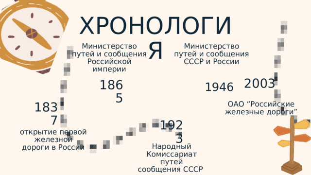 ХРОНОЛОГИЯ Министерство путей и сообщения Российской империи Министерство путей и сообщения СССР и России 2003 1865 1946 ОАО “Российские железные дороги” 1837 1923 открытие первой железной дороги в России Народный Комиссариат путей сообщения СССР