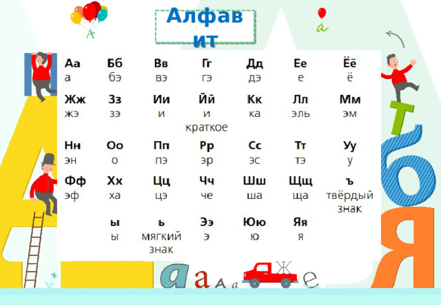 Алфавит Неправильный ответ Неправильный ответ Неправильный ответ