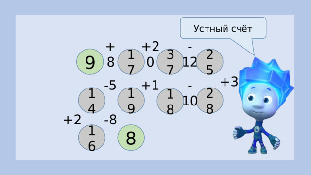 Устный счёт +8 +20 -12 9 17 37 25 +3 -5 -10 +1 19 28 14 18 +2 -8 16 8