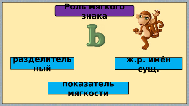 Роль мягкого знака разделительный ж.р. имён сущ. показатель мягкости