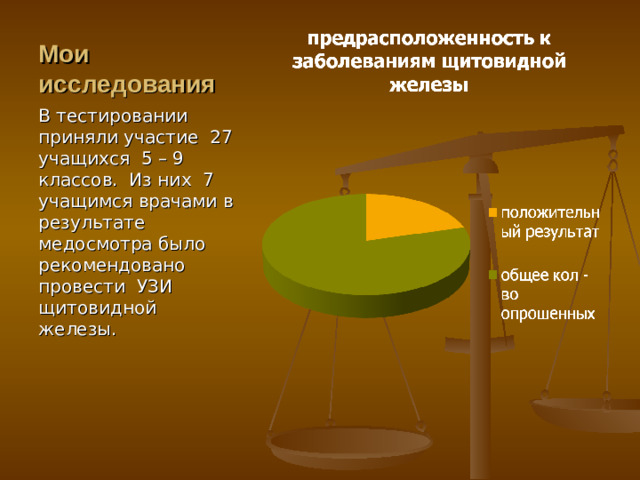 Мои исследования В тестировании приняли участие 27 учащихся 5 – 9 классов. Из них 7 учащимся врачами в результате медосмотра было рекомендовано провести УЗИ щитовидной железы.