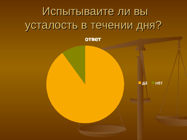 Испытываите ли вы усталость в течении дня?