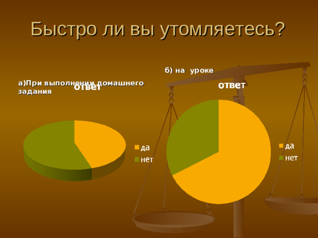 Быстро ли вы утомляетесь? б) на уроке а)При выполнении домашнего задания