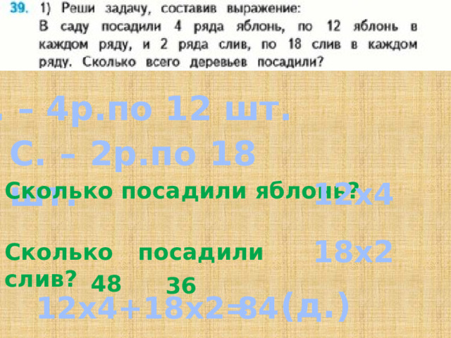 Я. – 4р.по 12 шт. С. – 2р.по 18 шт. 12х4 Сколько посадили яблонь? 18х2 Сколько посадили слив? 48 36 (д.) 12х4+18х2= 84