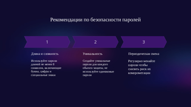 Рекомендации по безопасности паролей Длина и сложность Уникальность Периодическая смена  Используйте пароли длиной не менее 8 символов, включающие буквы, цифры и специальные знаки Создайте уникальные пароли для каждого объекта защиты, не используйте одинаковые пароли Регулярно меняйте пароли чтобы снизить риск их компрометации