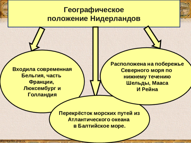 Географическое положение Нидерландов Расположена на побережье Северного моря по нижнему течению Шельды, Мааса И Рейна Входила современная Бельгия, часть Франции, Люксембург и Голландия Перекрёсток морских путей из Атлантического океана в Балтийское море.