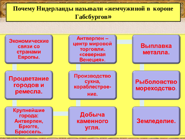 Почему Нидерланды называли «жемчужиной в короне Габсбургов »