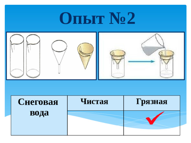 Опыт №2 Снеговая вода Чистая Грязная