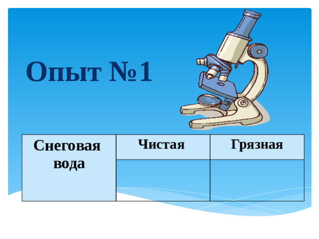 Опыт №1 Снеговая вода Чистая Грязная