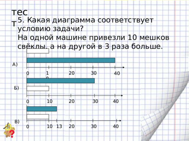 тест 5. Какая диаграмма соответствует условию задачи? На одной машине привезли 10 мешков свёклы, а на другой в 3 раза больше. А) 10 20 30 0 40 Б) 20 10 40 30 0 В) 20 30 40 10 13 0