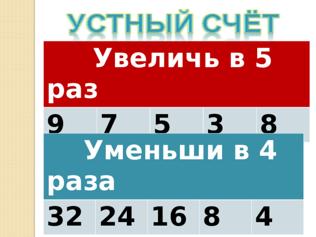 Увеличь в 5 раз 9 7 5 3 8  Уменьши в 4 раза 32 24 16 8 4