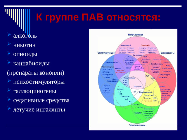 К группе ПАВ относятся:   алкоголь никотин опиоиды каннабиоиды (препараты конопли)