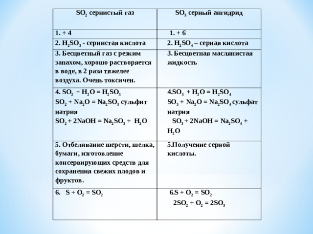 Используя материал учебника (параграф 15), заполните таблицу. SO 2 сернистый газ  SO 3 серный ангидрид 1.  Степень окисления атома серы в оксиде. 2. Формула и название кислоты, соответствующей оксиду. 3. Физические свойства оксида. 4 . Запишите реакции оксида серы с: H 2 O , Na 2 O , NaOH . Дайте название полученным веществам. 5. Применение оксида. 6. Способы получения оксида.  