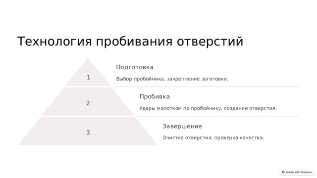 Технология пробивания отверстий Подготовка 1 Выбор пробойника, закрепление заготовки. Пробивка 2 Удары молотком по пробойнику, создание отверстия. Завершение 3 Очистка отверстия, проверка качества.