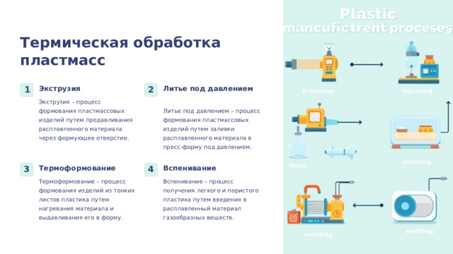 Термическая обработка пластмасс Экструзия Литье под давлением 1 2 Экструзия – процесс формования пластмассовых изделий путем продавливания расплавленного материала через формующее отверстие. Литье под давлением – процесс формования пластмассовых изделий путем заливки расплавленного материала в пресс-форму под давлением. Термоформование Вспенивание 3 4 Термоформование – процесс формования изделий из тонких листов пластика путем нагревания материала и выдавливания его в форму. Вспенивание – процесс получения легкого и пористого пластика путем введения в расплавленный материал газообразных веществ.