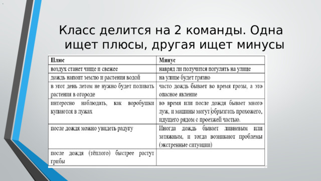 . Класс делится на 2 команды. Одна ищет плюсы, другая ищет минусы