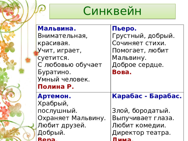 Синквейн Мальвина.  Внимательная, красивая.  Учит, играет, суетится.  С любовью обучает Буратино.  Умный человек.  Полина Р. Пьеро.  Грустный, добрый.  Сочиняет стихи.  Помогает, любит Мальвину.  Доброе сердце.  Вова. Артемон.  Храбрый, послушный.  Охраняет Мальвину. Любит друзей.  Добрый.  Вера. Карабас - Барабас.  Злой, бородатый.  Выпучивает глаза. Любит комедии.  Директор театра.  Дима.