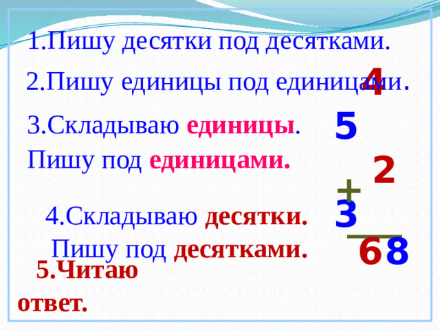 1.Пишу десятки под десятками.    2.Пишу единицы под единицами .    4  5  2 3   +    4.Складываю десятки.   Пишу под десятками. 3.Складываю единицы .  Пишу под единицами .       ___   8   6  5.Читаю ответ.