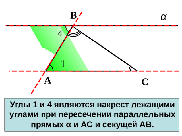 В 4 1 С А С Углы 1 и 4 являются накрест лежащими углами при пересечении параллельных прямых α и АС и секущей АВ.
