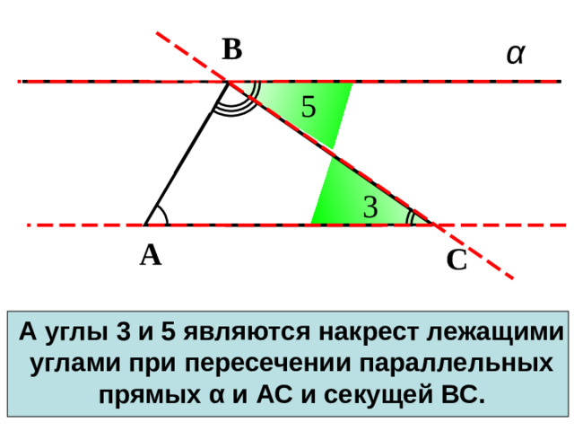 В 5 3 С А С А углы 3 и 5 являются накрест лежащими углами при пересечении параллельных прямых α и АС и секущей ВС.