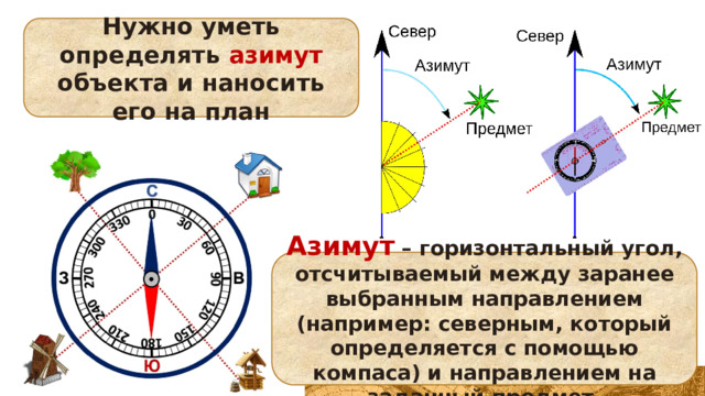 Нужно уметь определять азимут объекта и наносить его на план Азимут – горизонтальный угол, отсчитываемый между заранее выбранным направлением (например: северным, который определяется с помощью компаса) и направлением на заданный предмет.