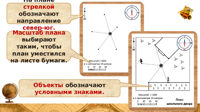 На плане стрелкой обозначают направление север-юг. Масштаб плана выбирают таким, чтобы план уместился на листе бумаги. Объекты обозначают условными знаками.