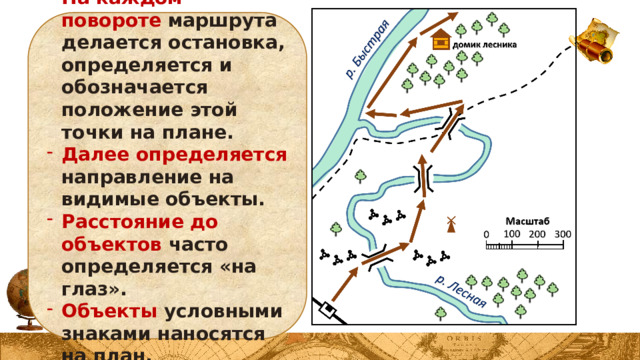 На каждом повороте маршрута делается остановка, определяется и обозначается положение этой точки на плане. Далее определяется направление на видимые объекты. Расстояние до объектов часто определяется «на глаз». Объекты условными знаками наносятся на план.