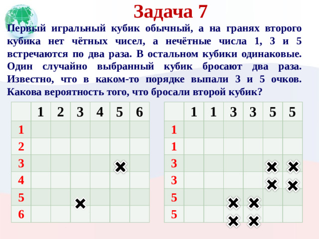 Задача 7 Первый игральный кубик обычный, а на гранях второго кубика нет чётных чисел, а нечётные числа 1, 3 и 5 встречаются по два раза. В остальном кубики одинаковые. Один случайно выбранный кубик бросают два раза. Известно, что в каком-то порядке выпали 3 и 5 очков. Какова вероятность того, что бросали второй кубик? 1 1 1 1 2 1 2 1 3 3 3 3 3 3 4 4 5 5 5 5 6 5 6 5