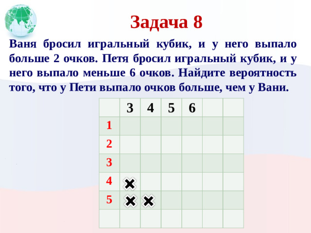 Задача 8 Ваня бросил игральный кубик, и у него выпало больше 2 очков. Петя бросил игральный кубик, и у него выпало меньше 6 очков. Найдите вероятность того, что у Пети выпало очков больше, чем у Вани. 1 3 4 2 3 5 6 4 5