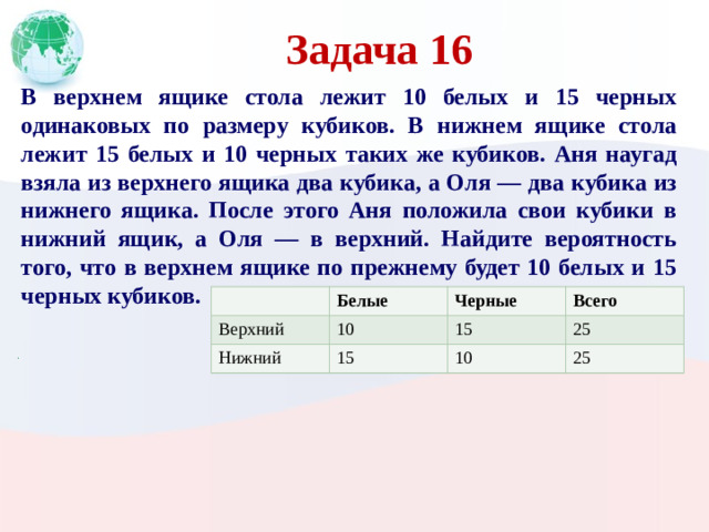 Задача 16 В верхнем ящике стола лежит 10 белых и 15 черных одинаковых по размеру кубиков. В нижнем ящике стола лежит 15 белых и 10 черных таких же кубиков. Аня наугад взяла из верхнего ящика два кубика, а Оля — два кубика из нижнего ящика. После этого Аня положила свои кубики в нижний ящик, а Оля — в верхний. Найдите вероятность того, что в верхнем ящике по прежнему будет 10 белых и 15 черных кубиков.   Белые Верхний Черные Нижний 10 Всего 15 15 25 10 25