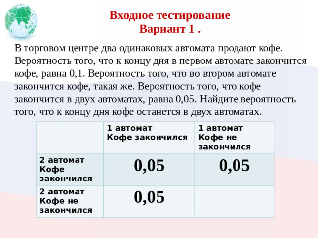 Входное тестирование  Вариант 1 . В торговом центре два одинаковых автомата продают кофе. Вероятность того, что к концу дня в первом автомате закончится кофе, равна 0,1. Вероятность того, что во втором автомате закончится кофе, такая же. Вероятность того, что кофе закончится в двух автоматах, равна 0,05. Найдите вероятность того, что к концу дня кофе останется в двух автоматах. 2 автомат 1 автомат 1 автомат 2 автомат Кофе закончился 0,05 Кофе закончился 0,05 Кофе не закончился Кофе не закончился 0,05