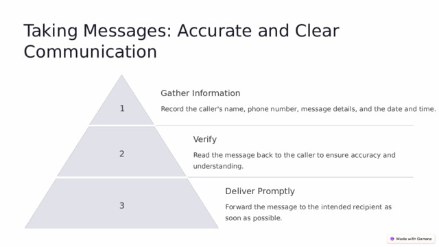 Taking Messages: Accurate and Clear Communication Gather Information 1 Record the caller's name, phone number, message details, and the date and time. Verify 2 Read the message back to the caller to ensure accuracy and understanding. Deliver Promptly 3 Forward the message to the intended recipient as soon as possible.