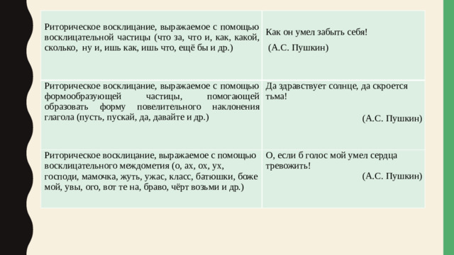   Риторическое восклицание, выражаемое с помощью восклицательной частицы (что за, что  и,  как,  какой,  сколько,  ну  и,  ишь как, ишь что, ещё бы и др.) Риторическое восклицание, выражаемое с помощью формообразующей частицы, помогающей образовать форму повелительного  наклонения  глагола (пусть,  пускай,  да,  давайте  и  др.) Как  он  умел  забыть  себя! Да  здравствует  солнце,  да  скроется  тьма! Риторическое восклицание, выражаемое с помощью восклицательного  междометия  (о,  ах, ох, ух, господи, мамочка, жуть, ужас,  класс,  батюшки,  боже  мой, увы,  ого,  вот  те  на,  браво,  чёрт возьми  и др.) О,  если  б  голос  мой  умел  сердца  тревожить!  (А.С.  Пушкин) (А.С.  Пушкин) (А.С.  Пушкин)