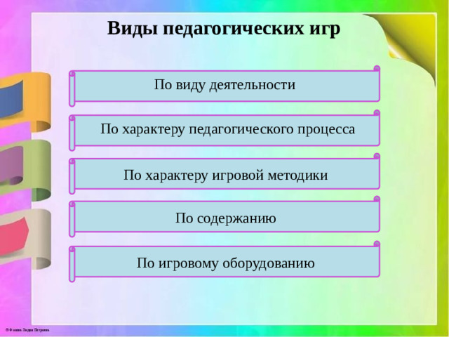 Виды педагогических игр По виду деятельности По характеру педагогического процесса По характеру игровой методики По содержанию По игровому оборудованию