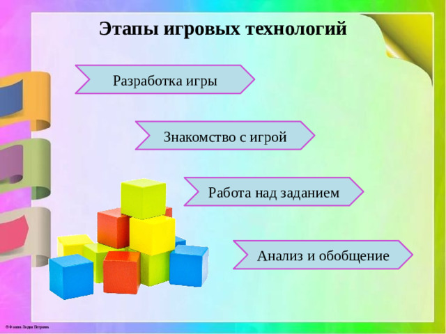 Этапы игровых технологий Разработка игры Знакомство с игрой Работа над заданием Анализ и обобщение