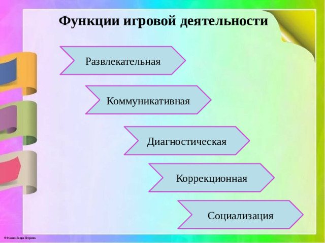 Функции игровой деятельности  Развлекательная Коммуникативная Диагностическая Коррекционная Социализация