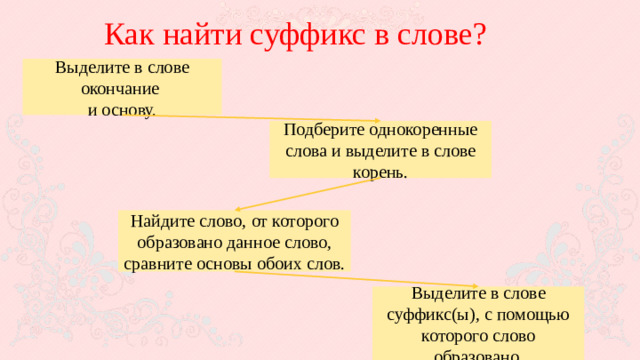 Как найти суффикс в слове? Выделите в слове окончание и основу. Подберите однокоренные слова и выделите в слове корень. Найдите слово, от которого образовано данное слово, сравните основы обоих слов. Выделите в слове суффикс(ы), с помощью которого слово образовано.