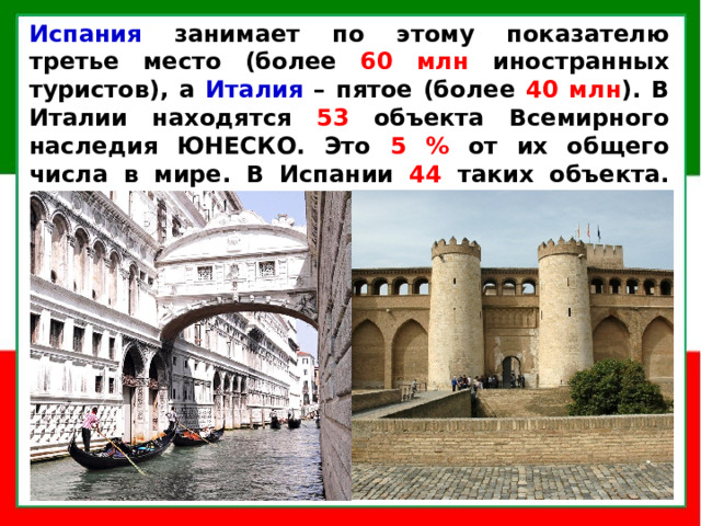 Испания занимает по этому показателю третье место (более 60 млн иностранных туристов), а Италия – пятое (более 40 млн ). В Италии находятся 53 объекта Всемирного наследия ЮНЕСКО. Это 5 % от их общего числа в мире. В Испании 44 таких объекта. Для государств Южной Европы туризм – ведущий вид деятельности сферы услуг.