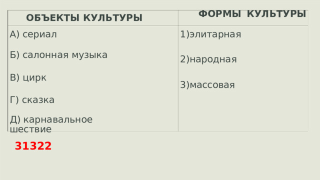 ФОРМЫ  КУЛЬТУРЫ 1)элитарная ОБЪЕКТЫ КУЛЬТУРЫ А) сериал Б) салонная музыка В) цирк 2)народная 3)массовая Г) сказка Д) карнавальное шествие 31322