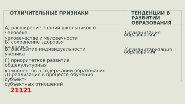 ОТЛИЧИТЕЛЬНЫЕ ПРИЗНАКИ ТЕНДЕНЦИИ В РАЗВИТИИ ОБРАЗОВАНИЯ А) расширение знаний школьников о человеке, человечестве и человечности 1)гуманизация образования Б) сохранение здоровья учащихся В) раскрытие индивидуальности ученика 2)гуманитаризация образования Г) приоритетное развитие общекультурных компонентов в содержании образования Д) реализация в процессе обучения субъект- субъектных отношений 21121