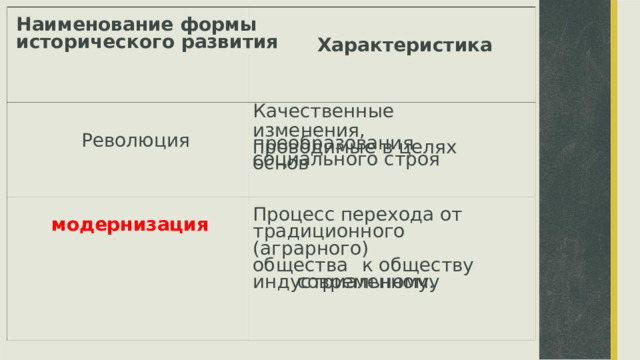 Наименование формы исторического развития Характеристика Качественные изменения, проводимые в целях Революция преобразования основ социального строя Процесс перехода от традиционного (аграрного) общества  к обществу современному модернизация индустриальному.