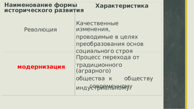 Наименование формы исторического развития Характеристика Качественные изменения, проводимые в целях преобразования основ социального строя Революция Процесс перехода от традиционного (аграрного) общества  к  обществу современному модернизация индустриальному.