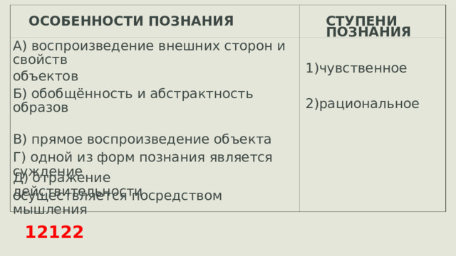 ОСОБЕННОСТИ ПОЗНАНИЯ СТУПЕНИ ПОЗНАНИЯ А) воспроизведение внешних сторон и свойств объектов 1)чувственное Б) обобщённость и абстрактность образов В) прямое воспроизведение объекта 2)рациональное Г) одной из форм познания является суждение Д) отражение действительности осуществляется посредством мышления 12122