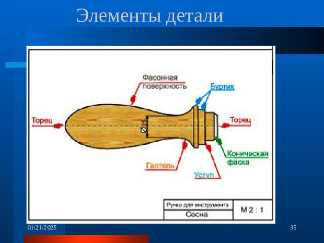 Элементы детали 01/21/2025