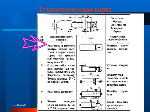 Технологическая карта 01/21/2025