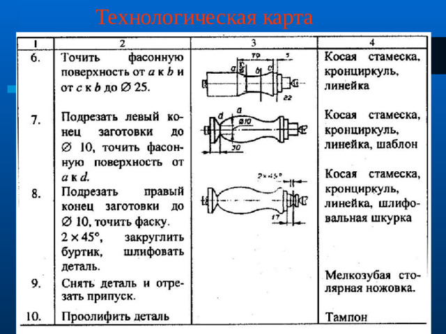 Технологическая карта 01/21/2025