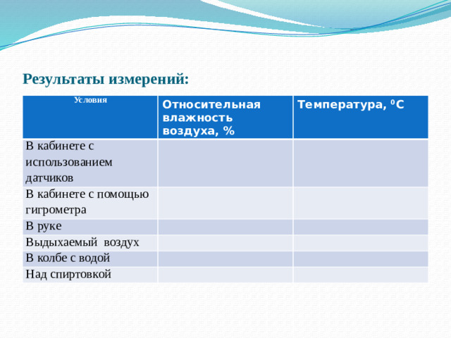 Результаты измерений:   Условия Относительная влажность воздуха, % В кабинете с использованием датчиков Температура, 0 С В кабинете с помощью гигрометра В руке Выдыхаемый воздух В колбе с водой Над спиртовкой
