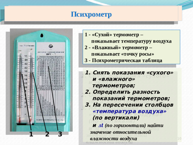 Психрометр Психрометр 1 - «Сухой» термометр –  показывает температуру воздуха 2 - «Влажный» термометр –  показывает «точку росы» 3 - Психрометрическая таблица 1. Снять показания «сухого»  и «влажного» термометров; 2. Определить разность  показаний термометров; 3. На пересечении столбцов  «температура воздуха»   (по вертикали)  и  Δ t  (по горизонтали) найти  значение относительной  влажности воздуха 3 2 1